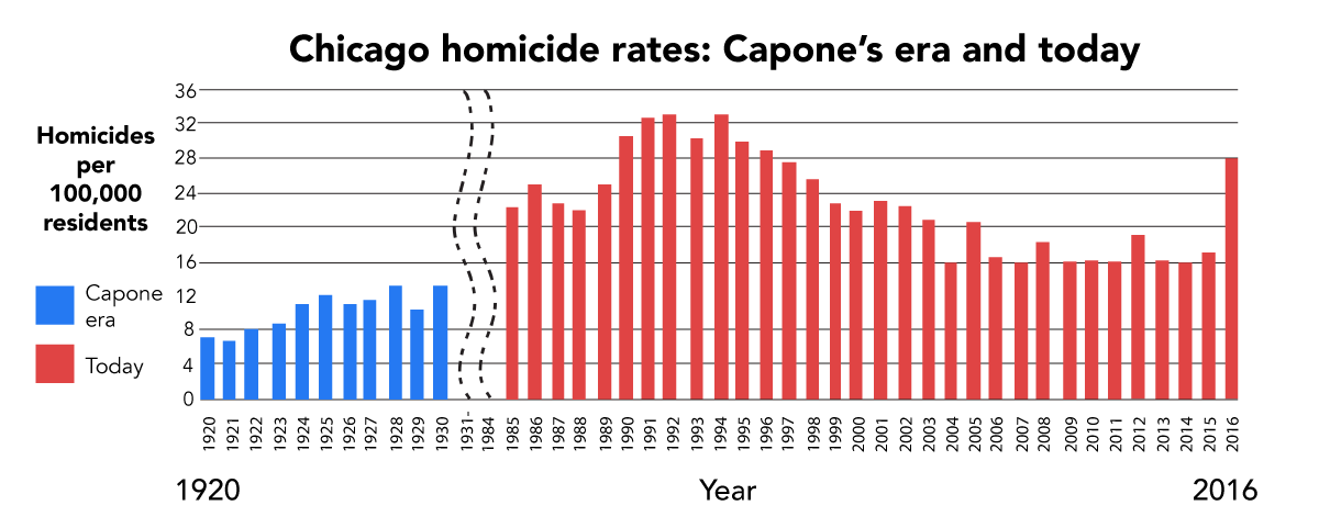 History Of Violence Chicago During The Capone Era And Today Wbez 7716