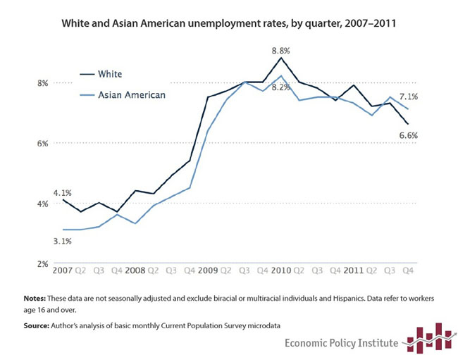 effects of unemployment to the philippine effects of unemployment to the philippine